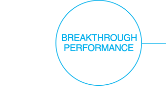 Breakthrough Performance